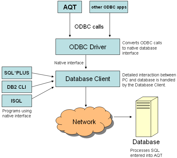 ODBC Interface