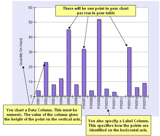 How Charting Works