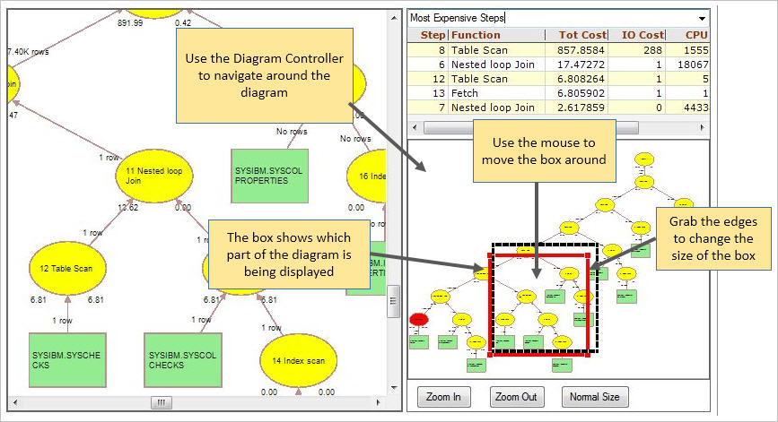 Visual Explain diagram controller