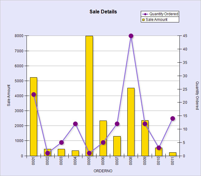 Chart Mult