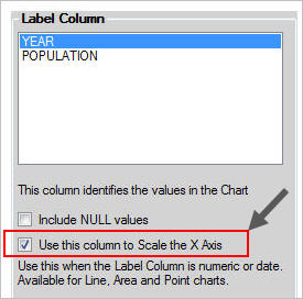 Scale Chart 2