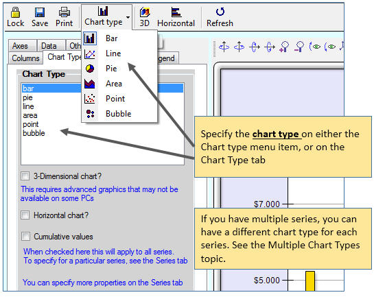 Chart Type