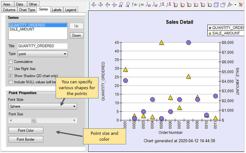 Point Chart