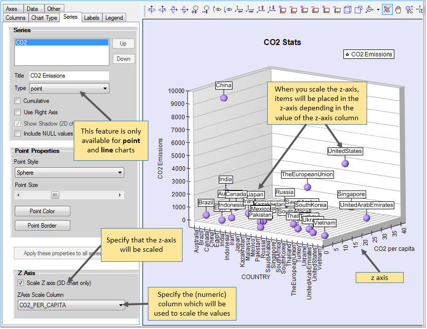 Chart z axis