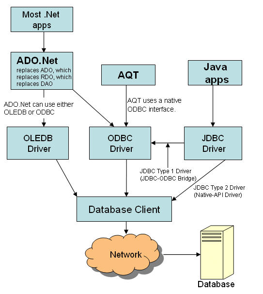 ODBC Интерфейс. ODBC Oracle. ODBC И JDBC. Технология ODBC. Jdbc url