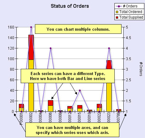 Chart multiple series