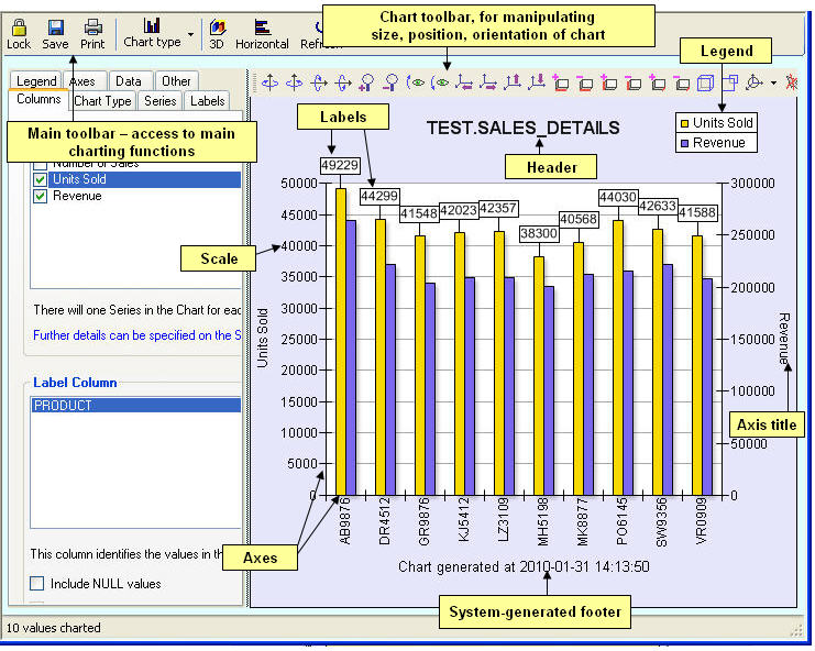 Chart components